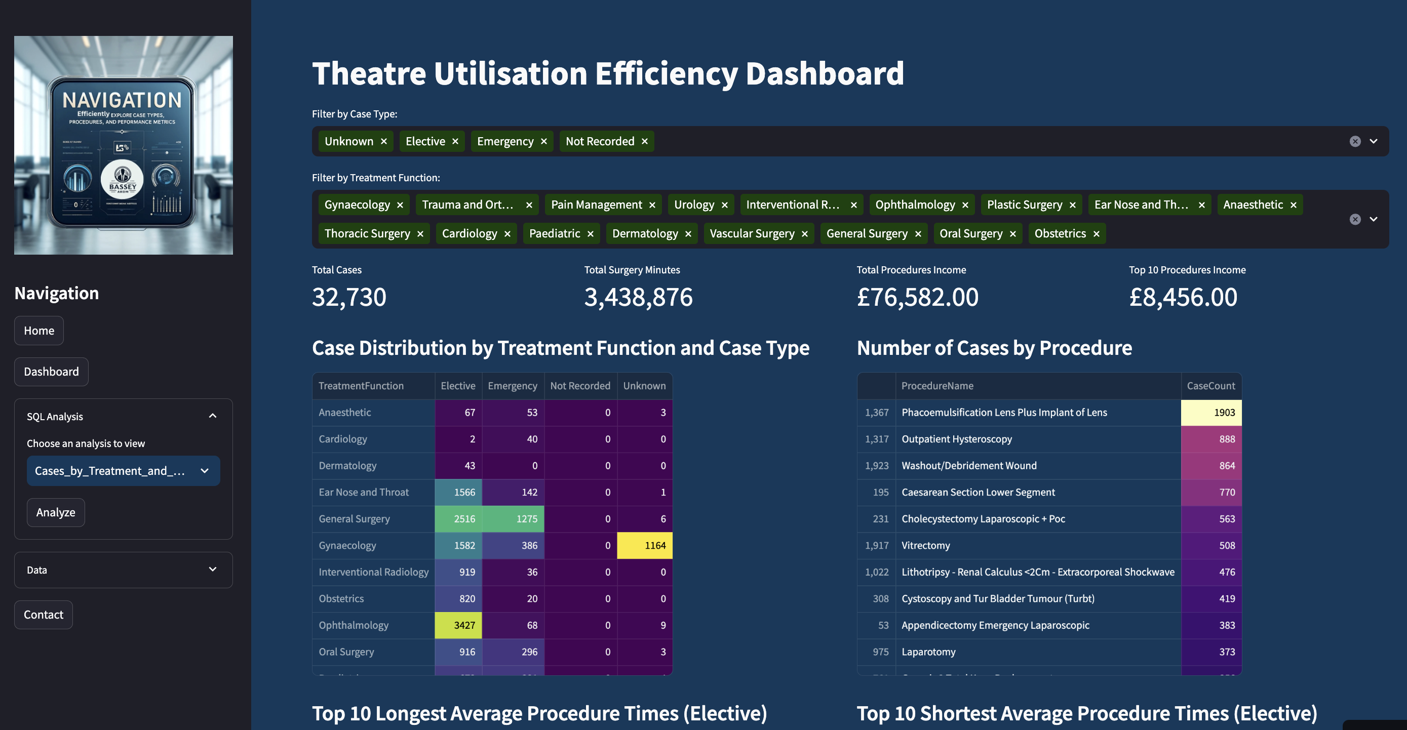 Theatre Utilization Dashboard